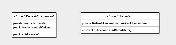 Η κλάση Simulation θα μπορούσε να περιλαμβάνει ένα γραφικό περιβάλλον προσαρμοσμένο στις λεπτομέρειες της συγκεκριμένης υλοποίησης.