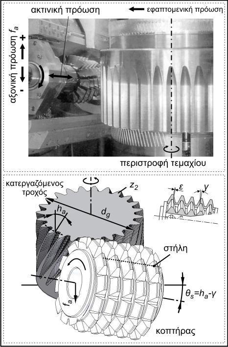 1. ΣΤΑΘΜΗ ΤΩΝ ΓΝΩΣΕΩΝ 1.