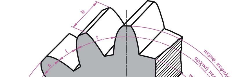 Υπολογισμός γεωμετρικών στοιχείων οδόντωσης: R = z m/2 Ακτίνα αρχικού κύκλου ( α) Rb = R cos Ακτίνα βασικού κύκλου Rf =