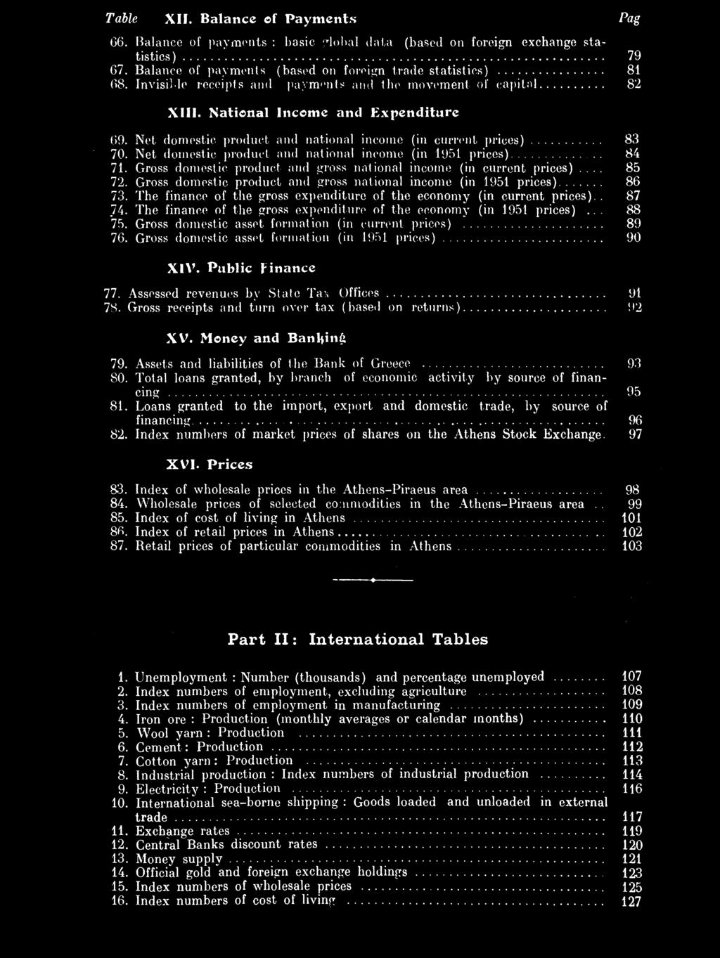 Table XII. Balance of Payments 66. Balance of payments : basic global data (based on foreign exchange statistics) 67. Balance of payments (based on foreign trade statistics) 68.