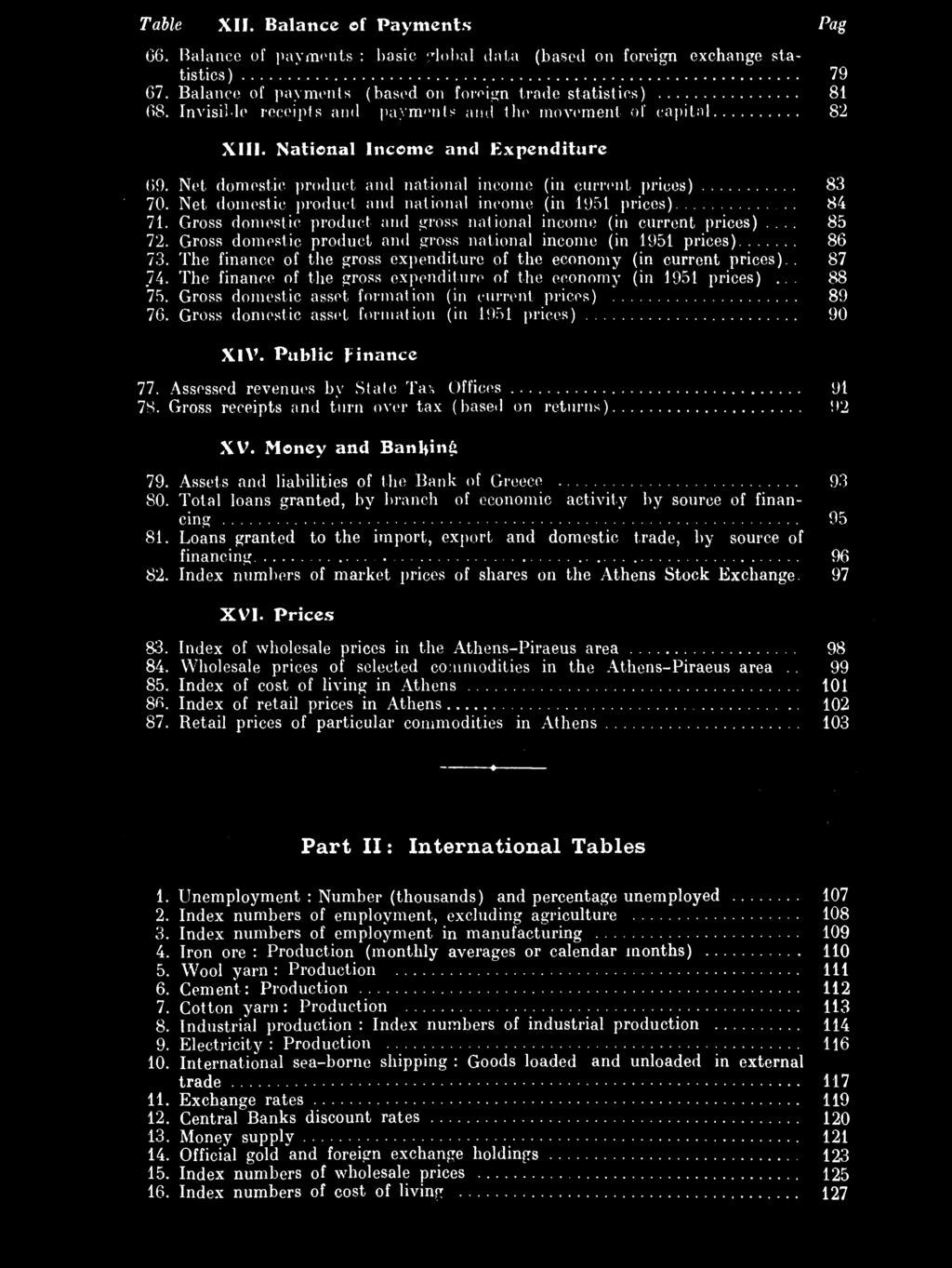 Table XII. Balance of Payments 66. Balance of payments : basic global data (based on foreign exchange statistics) 67. Balance of payments (based on foreign trade statistics) 68.