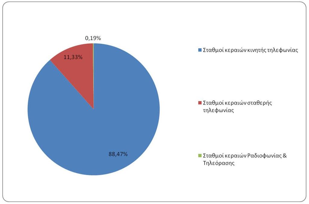 τόπο τθσ ΕΕΑΕ και ςυγκεκριμζνα ςτθ διεφκυνςθ http://www.eeae.