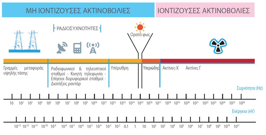 Σο