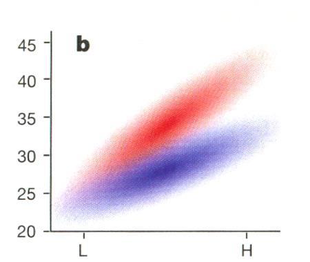 Adipocity phenotype (e.g., body mass index) Παχυσαρκία: Γονιδια/Περιβάλλον.
