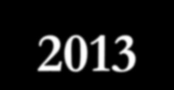 ΠΕΡΙΥΕΡΕΙΑ ΚΕΝΣΡΙΚΗ ΜΑΚΕΔΟΝΙΑ «ΘΕΜΟΥΟΡΙΑ 2013» Μουσείο της Ακρόπολης 24-26 Μαϊου 2013