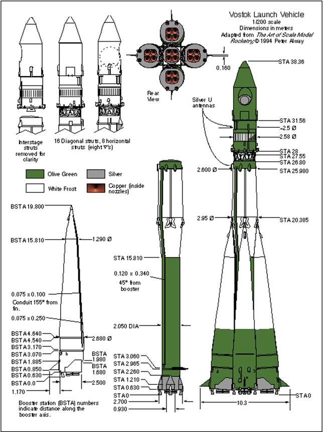 πύραυλος-φορέας βασιζόταν σε έναν διηπειρωτικό πύραυλο R-7.