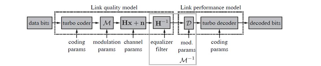 Εικόνα 20: Διαχωρισμός της ζεύξης LTE σε link quality και link performance model. Τα δεδομένα που δίνονται ως είσοδος παραμετροποιούν τις διαδικασίες στο PHY επίπεδο σε κάθε βήμα.