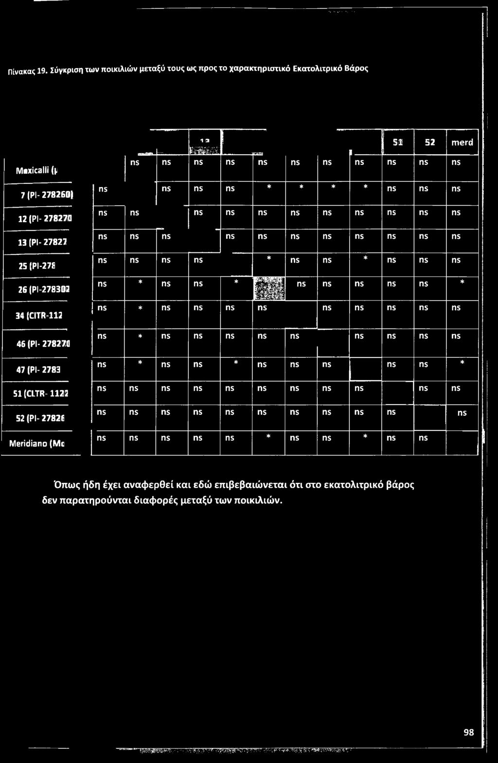 13 (ΡΙ- 27827 25 (ΡΙ-278 26 (ΡΙ-278302 34 (CITR-112 46 (PI- 27827C ns ns ns ns ns ns ns ns ns ns ns ns ns ns ns ns ns ns ns ns ns ns ns ns ns ns * ns ns * ns ns ns ns * ns ns * ns ns ns ns ns * ns *