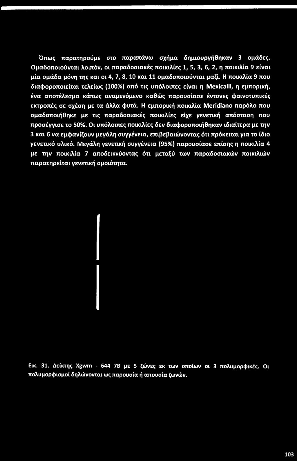 Η ποικιλία 9 που διαφοροποιείται τελείως (100%) από τις υπόλοιπες είναι η Mexicalli, η εμπορική, ένα αποτέλεσμα κάπως αναμενόμενο καθώς παρουσίασε έντονες φαινοτυπικές εκτροπές σε σχέση με τα άλλα