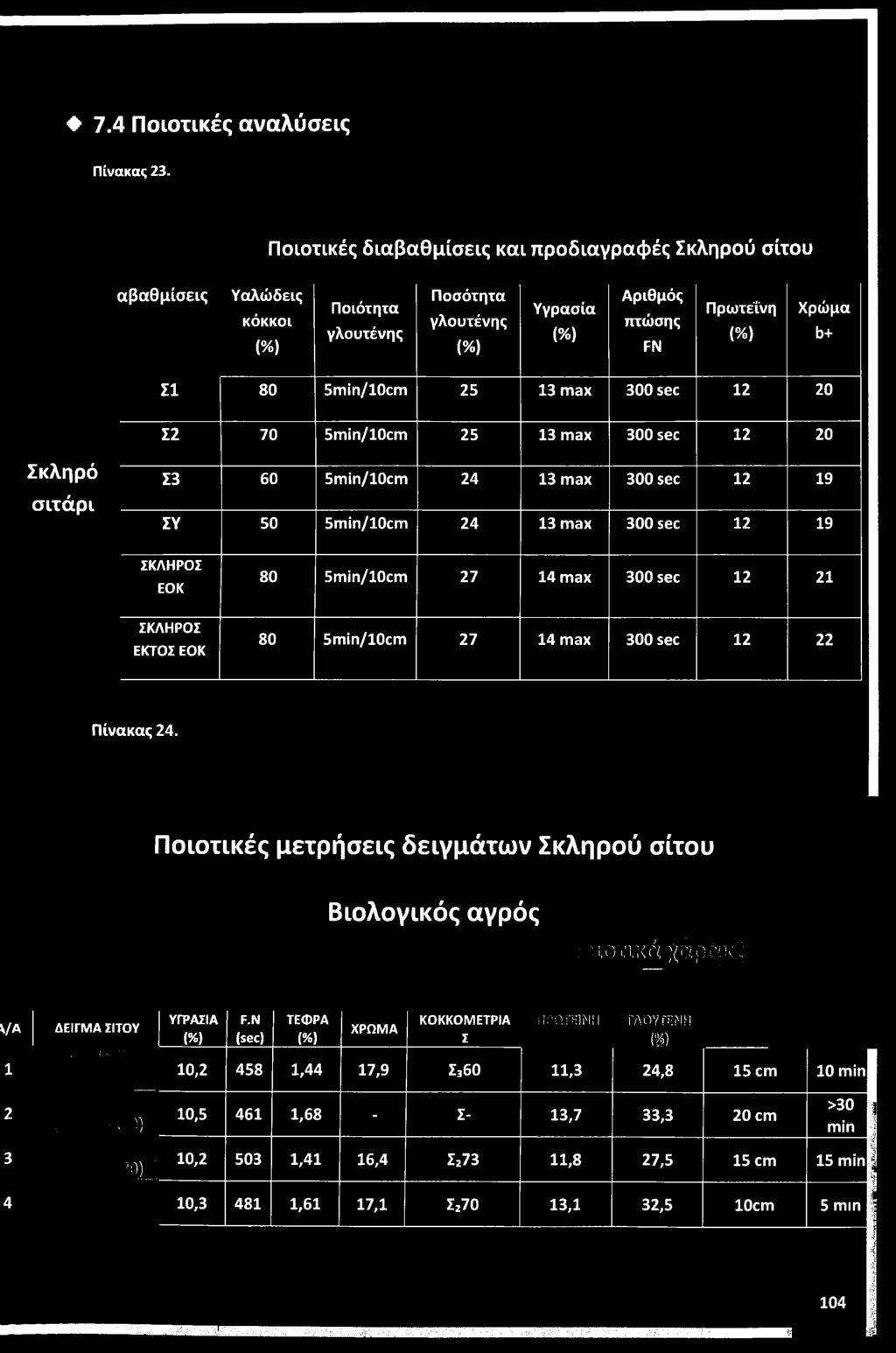 300 sec 12 22 Πίνακας 24.