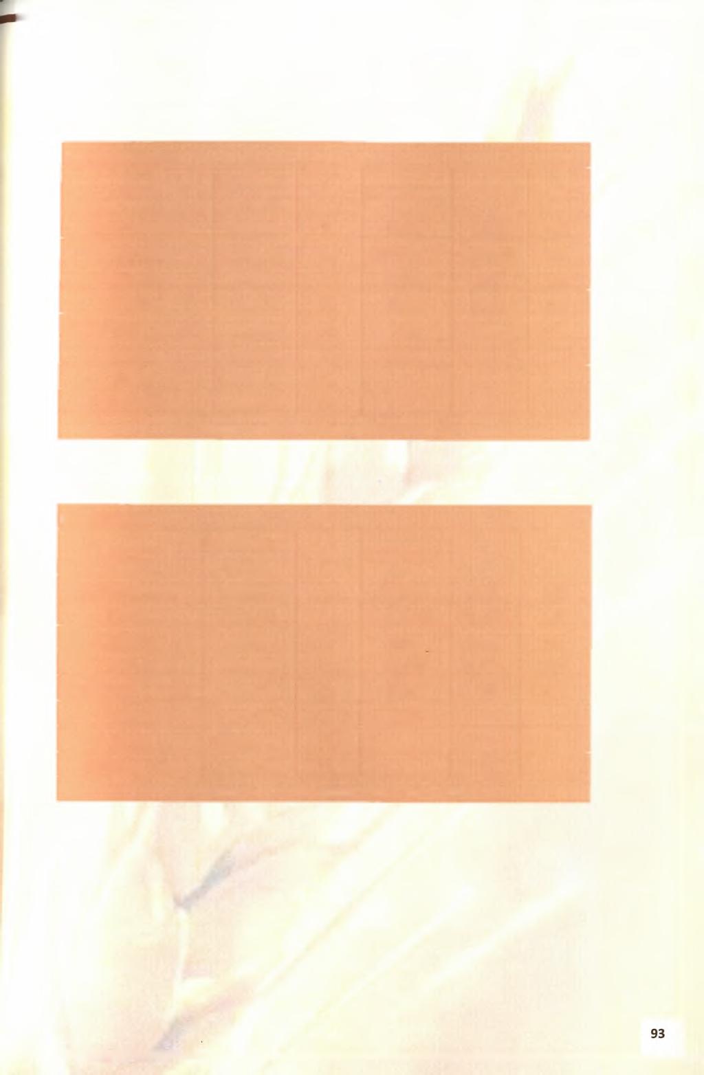 Πίνακας 11, Εκατολιτρικό βάρος Πηνή Type III Sum of Squares df Mean Square F Sig.