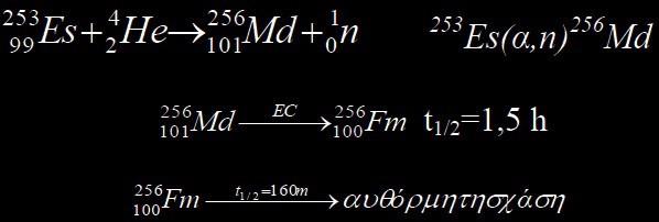 4.3.6 ΜΕΝΤΕΛΕΒΙΟ (MENDELEVIUM, Md) 10 Η ονομασία του στοιχείου αυτού δόθηκε προς τιμή του μεγάλου πρωτοπόρου χημικού Mendeleev.