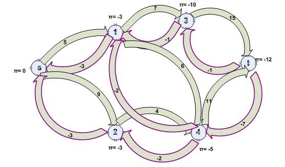 2 1 3 1 D={0,0,0,3,0,4} SP