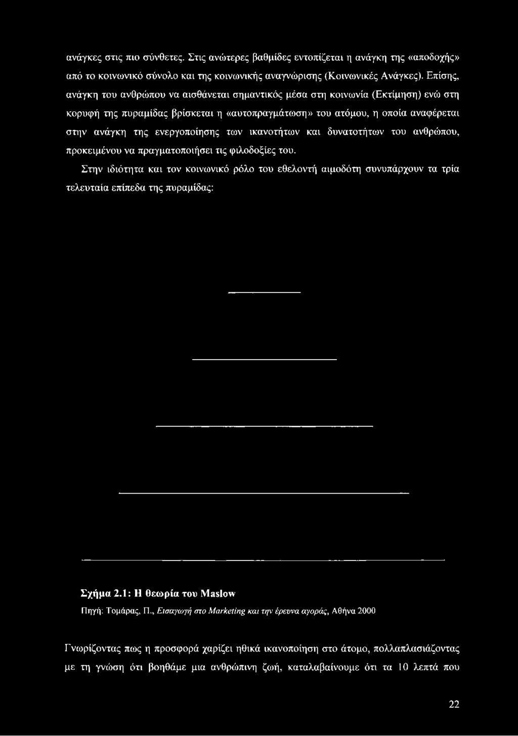 Επίσης, ανάγκη του ανθρώπου να αισθάνεται σημαντικός μέσα στη κοινωνία (Εκτίμηση) ενώ στη κορυφή της πυραμίδας βρίσκεται η «αυτοπραγμάτωση»