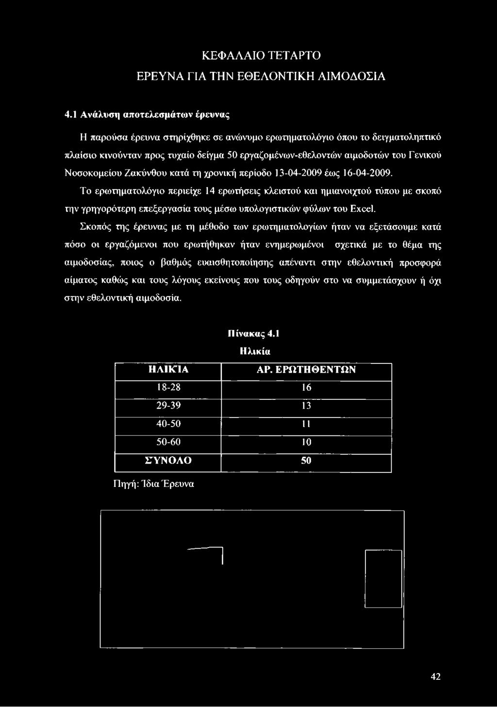 Το ερωτηματολόγιο περιείχε 14 ερωτήσεις κλειστού και ημιανοιχτού τύπου με σκοπό την γρηγορότερη επεξεργασία τους