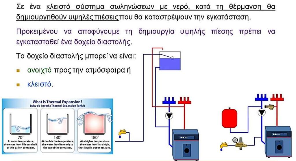 Δοχεία