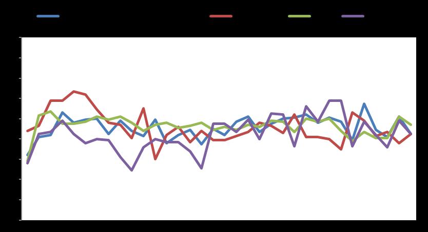 Market Snapshot Macro GDP YoY % Infl YoY % Unemployment Eurozone 1,5