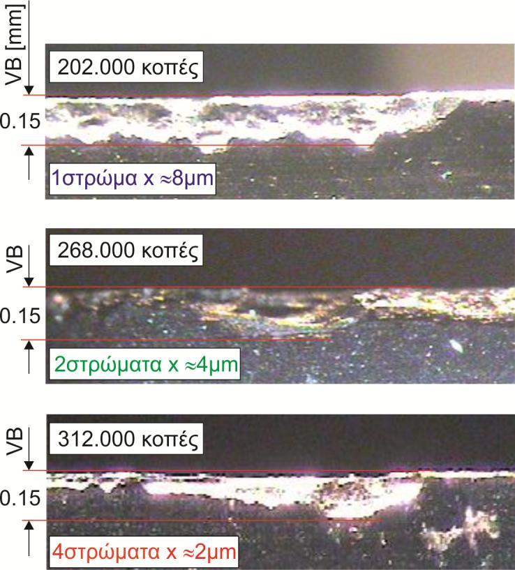 Σχήμα 5.8 : Φωτογραφίες από οπτικό μικροσκόπιο κοπτικών ακμών, για διάφορες στρώσεις επικάλυψης και φθορά 150 μm. Στο σχήμα 5.