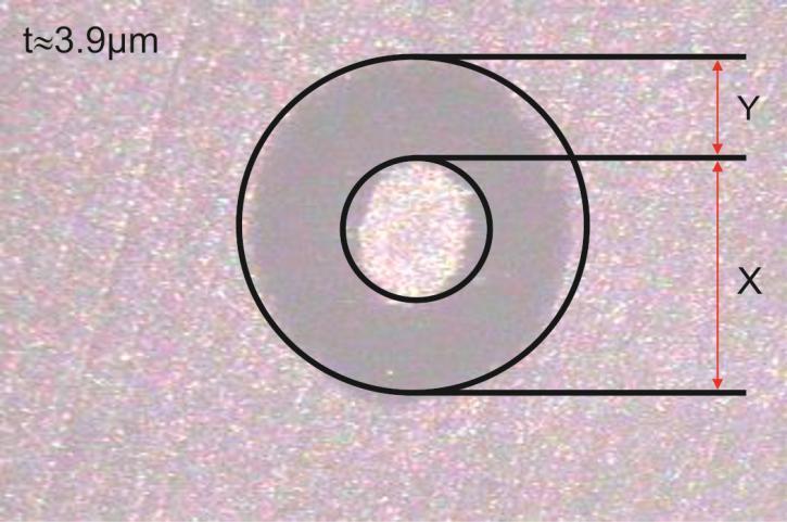 μικροσκόπιο) Σχήμα 6.3 : Υπολογισμός πάχους επικάλυψης 2μm Από τον τύπο του σχήματος 6.