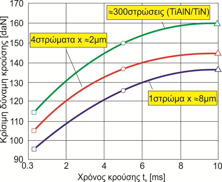 Σχήμα 7.