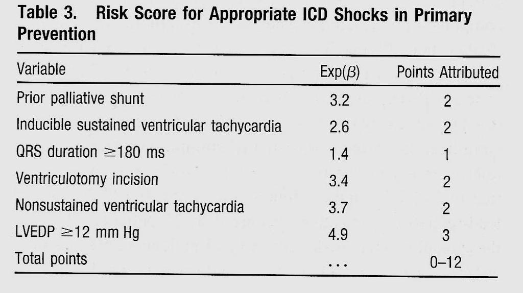 ICDs in