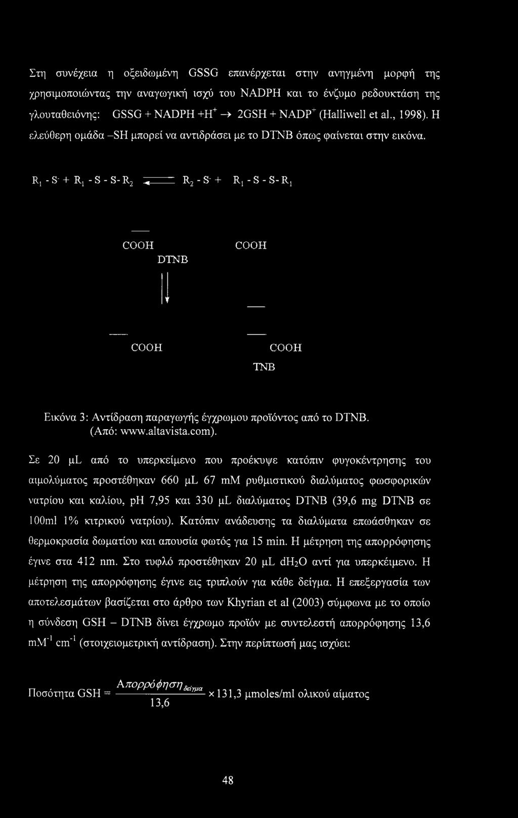R, - S- + Rt - S - S- R2 R2 - S- + Rj - S - S- Rj COOH DTNB COOH v COOH COOH TNB Εικόνα 3: Αντίδραση παραγωγής έγχρωμου προϊόντος από το DTNB. (Από: www.altavista.com).