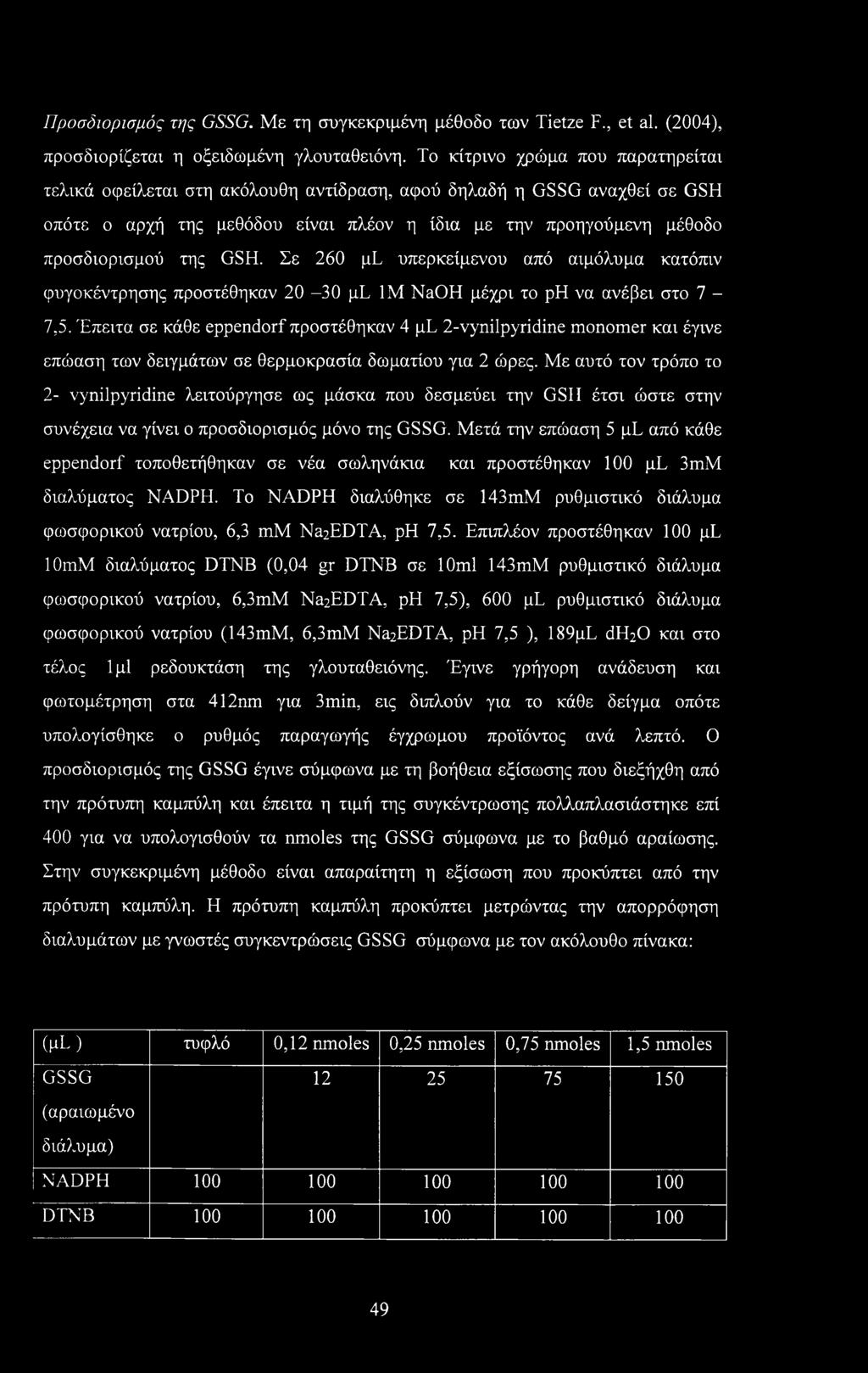 Προσδιορισμός της GSSG. Με τη συγκεκριμένη μέθοδο των Tietze F., et al. (2004), προσδιορίζεται η οξειδωμένη γλουταθειόνη.