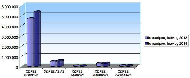 υποδομϊν, τθν 57θ κζςθ (με βακμολογία 5,5) για τθν αςφάλεια και προςταςία, τθν 61θ κζςθ (με βακμολογία 4,2) για τθν περιβαλλοντικι αειφορία, τθν 104θ κζςθ (με βακμολογία 4) για το επιχειρθματικό