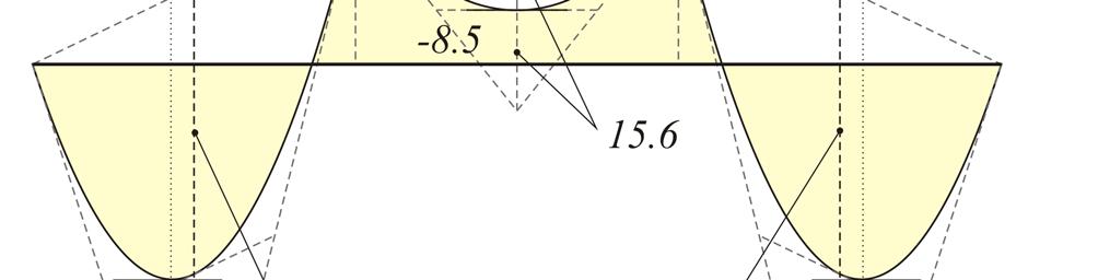 Τόµος B Φόρτιση 1: w 1 =w 3 =p d =14.5 kn/m, w =g d =5.0 kn/m (V 01,max, M 01,max, M 1,min, V 3,max, M 3,max ) Θεµελιώδεις ροπές πάκτωσης από τον πίνακα b3 Μ 10 =Μ 3 =-w 1 L /8=-14.5 5.0 /8=-44.