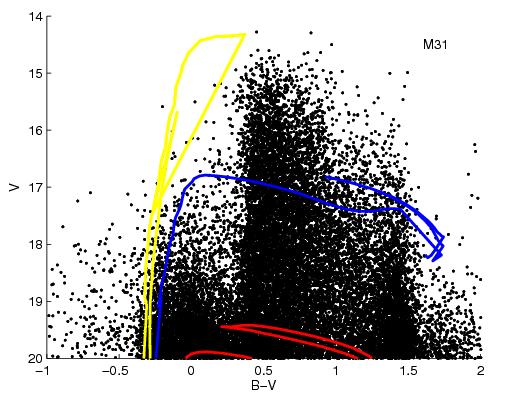 Figure 3.