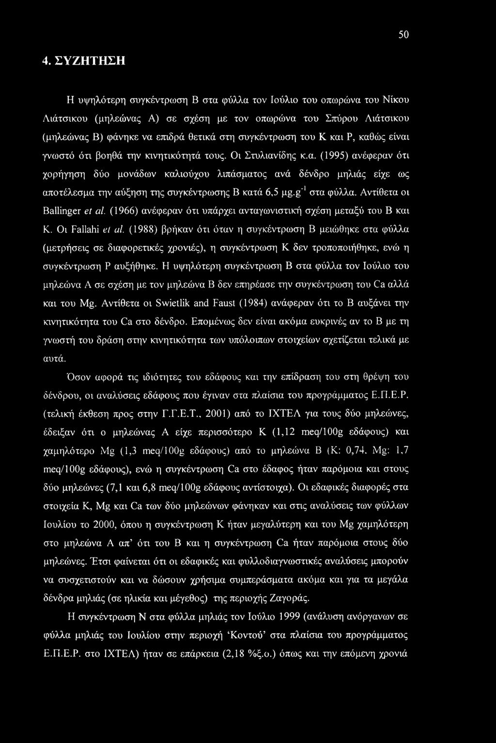 g'1 στα φύλλα. Αντίθετα οι Ballinger et al. (1966) ανέφεραν ότι υπάρχει ανταγωνιστική σχέση μεταξύ του Β και Κ. Οι Fallahi et al.