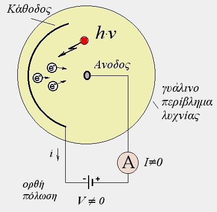 : Λυχνία φωτοκύτταρου µε το κύκλωµα της.