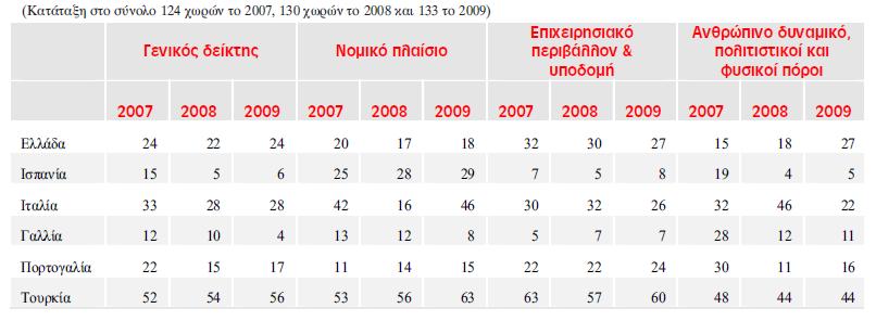 αρμόδιοι φορείς στην προώθηση του τουρισμού.