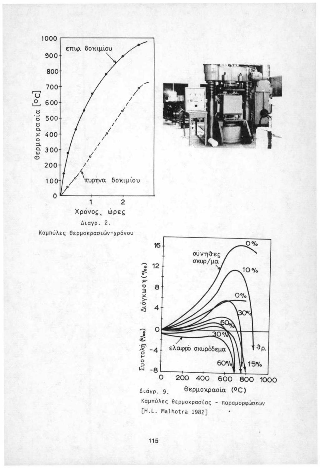 1000 00 επιφ δκιμ ίυ 800 700 'G 600 ό 500 tj Q :χ 400 :1 Q 300 ω <D 200 100 ι ι 0 " > ι \ τruρ-ηνα Χρόν ς, 1 2 Διαγρ 2 δκιμίυ ώρες _ Καμπύλες θερμ κρασιών -