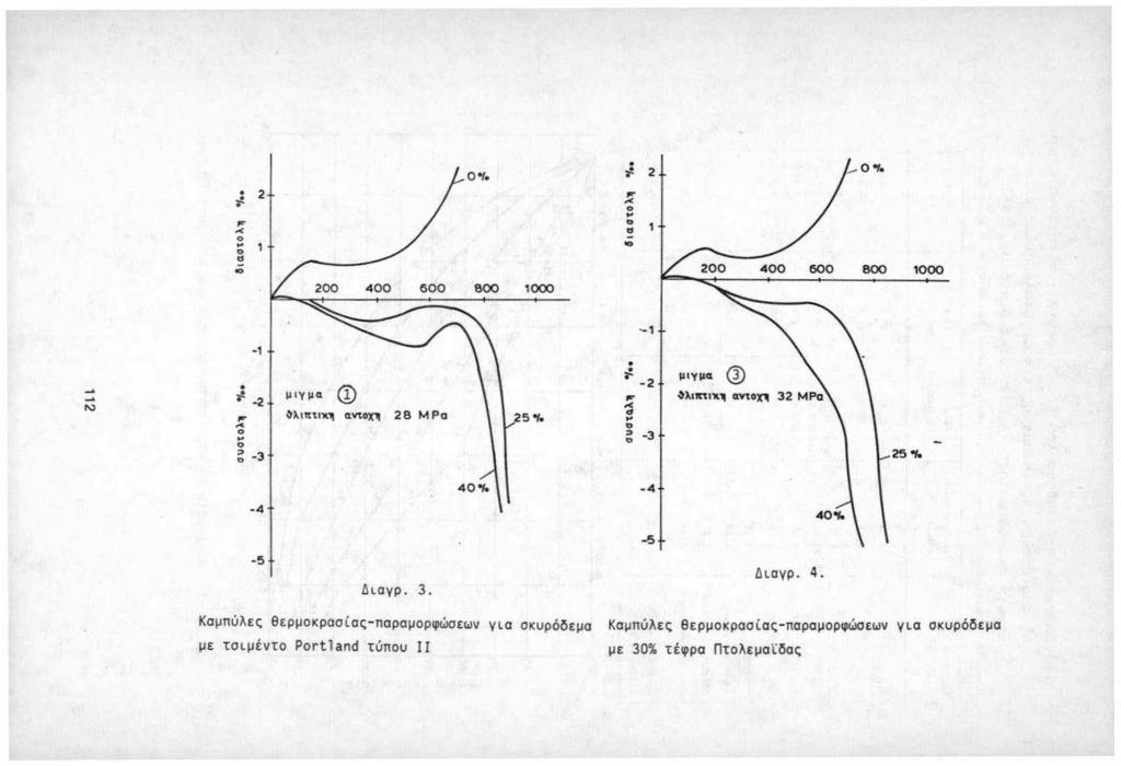 ; 2, < 1 ι:ι, O"f 1000 ; 2 :: ι:ι 400 600 800 1000-1 \) -1 2, -3 μ ι γμα (D λιπt'c'1\ αντχ'11 2 β Μ Ρα 25, ; -2, < d ::> -3 μ ιy μα (]:} -'λιπ'c'1\ αντn 25, 40"( -4-4