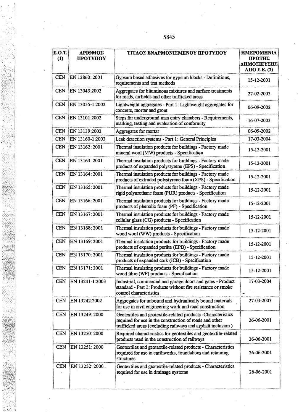 5845 JE.O.TJ ΑΡΙΘΜΟΣ ΤΙΤΛΟΣ ΕΝΑΡΜΟΝΙΣΜΕΝΟΥ ΠΡΟΤΥΠΟΥ Ι ΗΜΕΡΟΜΗΝΙΑ j Ι (1) Ι ΠΡΟΤΥΠΟΥ Ι' Ι ΙΔΗΜΟΣΙΕΥΣΗΣΙ j j l '! ΑΠΟΕ.Ε.(2) Ι!