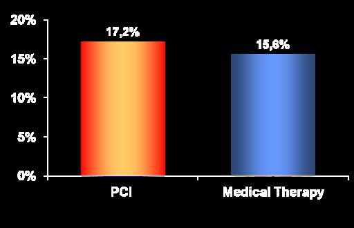 OAT Trial: Primary Endpoint Primary