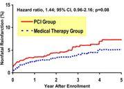 Nonfatal Myocardial