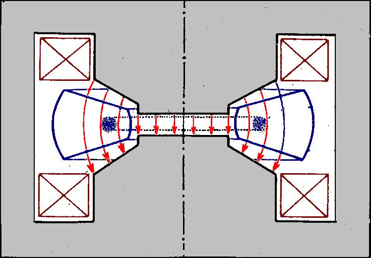Σιδερένιος Πυρήνας Λειτουργία Betatron Τροχιές Ηλεκτρονίων Θάλαμος κενού Πηνία Η επιτρόχια επιτάχυνση οφείλεται στο μεταβαλλόμενο Μαγνητικό Πεδίο που περικλείεται από την τροχιά.