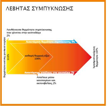 Θεωρία συμπύκνωσης