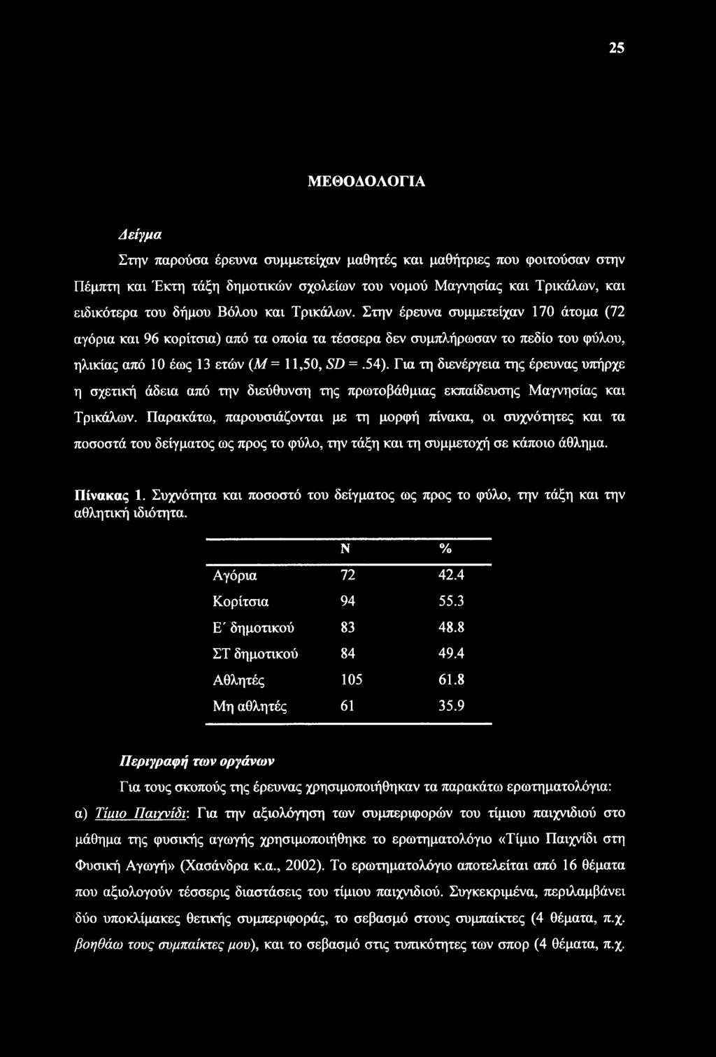 Για τη διενέργεια της έρευνας υπήρχε η σχετική άδεια από την διεύθυνση της πρωτοβάθμιας εκπαίδευσης Μαγνησίας και Τρικάλων.