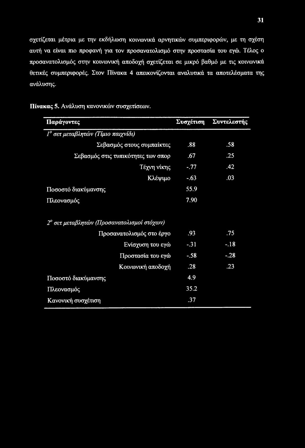 31 σχετίζεται μέτρια με την εκδήλωση κοινωνικά αρνητικών συμπεριφορών, με τη σχέση αυτή να είναι πιο προφανή για τον προσανατολισμό στην προστασία του εγώ.