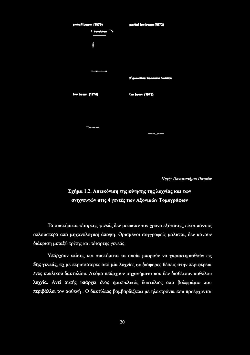 (1179) fan beam (1*71) Πηγή: Πανεπιστήμιο Πατρών Σχήμα 1.2.