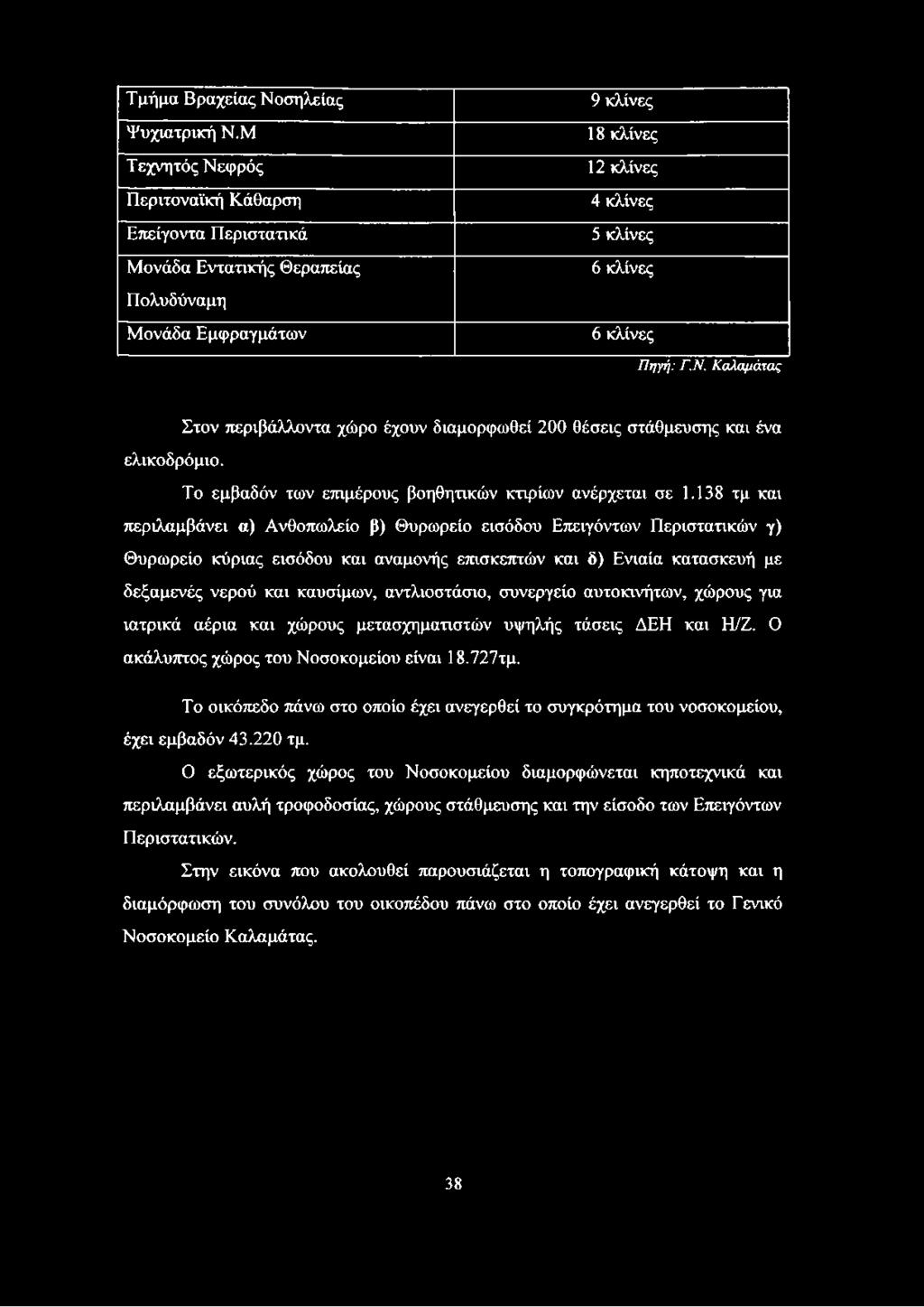 Το εμβαδόν των επιμέρους βοηθητικών κτιρίων ανέρχεται σε 1.