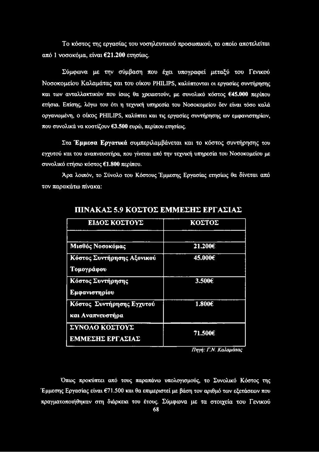 κόστος 45.000 περίπου ετήσια.