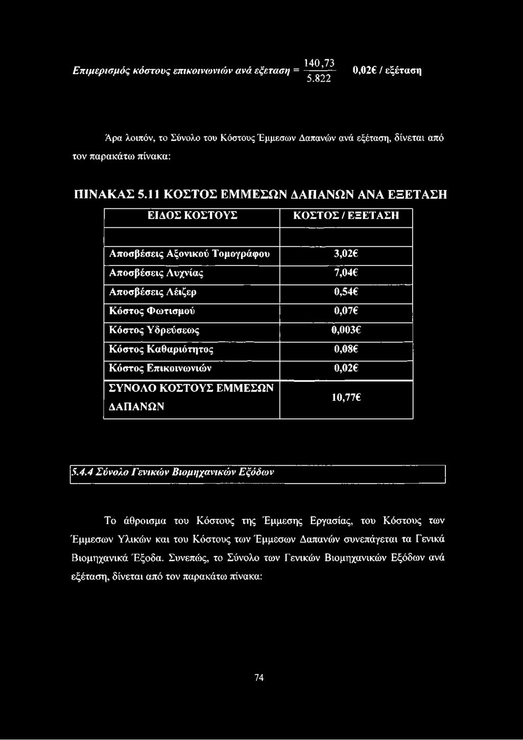 11 ΚΟΣΤΟΣ ΕΜΜΕΣΩΝ ΔΑΠΑΝΩΝ ΑΝΑ ΕΞΕΤΑΣΗ ΕΙΔΟΣ ΚΟΣΤΟΥΣ ΚΟΣΤΟΣ/ ΕΞΕΤΑΣΗ Αποσβέσεις Αξονικού Τομογράφου 3,02 Αποσβέσεις Αυχνίας 7,04 Αποσβέσεις Αέιζερ 0,54 Κόστος Φωτισμού 0,07 Κόστος Υδρεύσεως