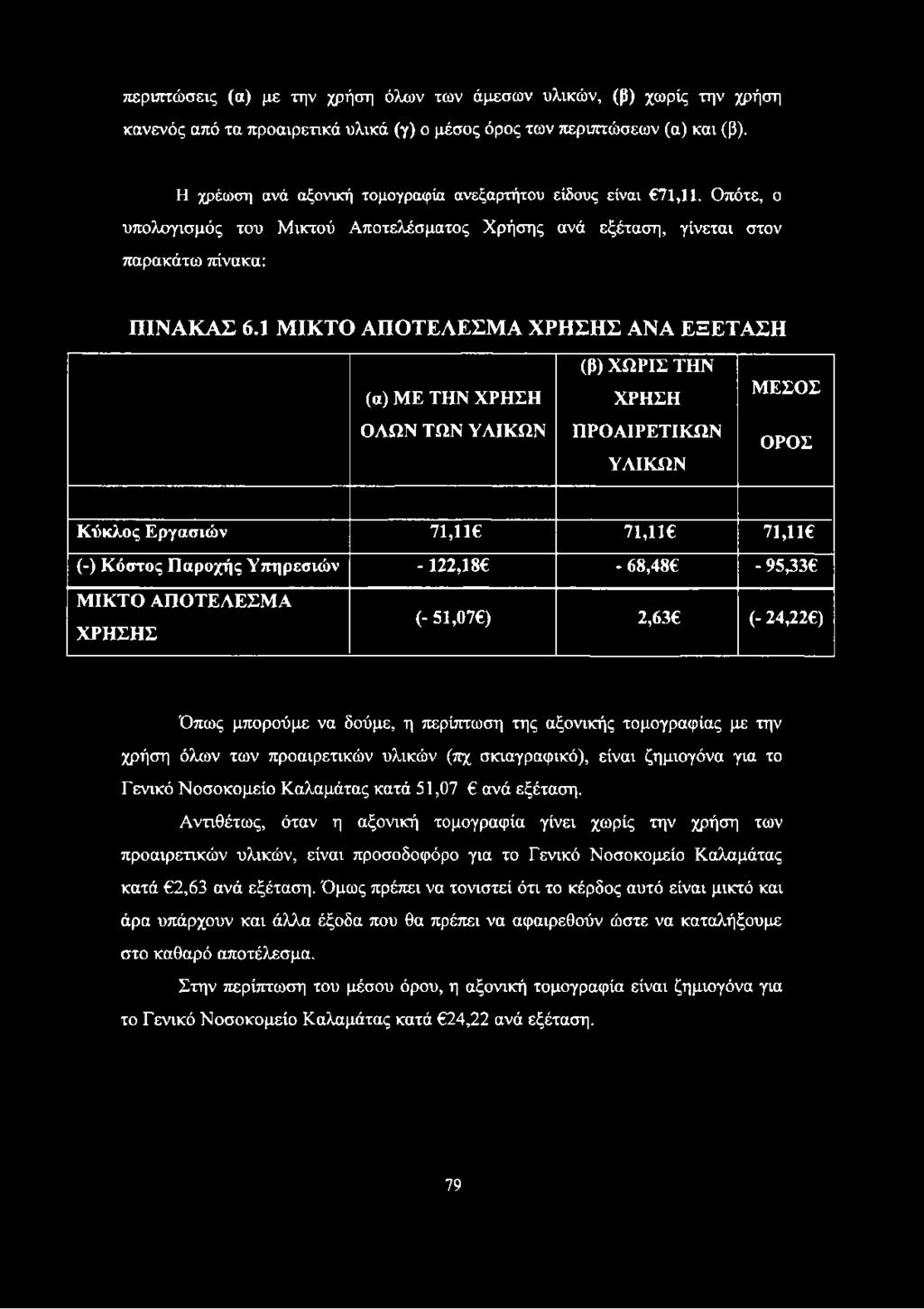 1 ΜΙΚΤΟ ΑΠΟΤΕΛΕΣΜΑ ΧΡΗΣΗΣ ΑΝΑ ΕΞΕΤΑΣΗ (α) ΜΕ ΤΗΝ ΧΡΗΣΗ ΟΛΩΝ ΤΩΝ ΥΛΙΚΩΝ (β) ΧΩΡΙΣ ΤΗΝ ΧΡΗΣΗ ΠΡΟΑΙΡΕΤΙΚΩΝ ΥΛΙΚΩΝ ΜΕΣΟΣ ΟΡΟΣ Κύκλος Εργασιών 71,11 71,11 71,11 (-) Κόστος Παροχής Υπηρεσιών
