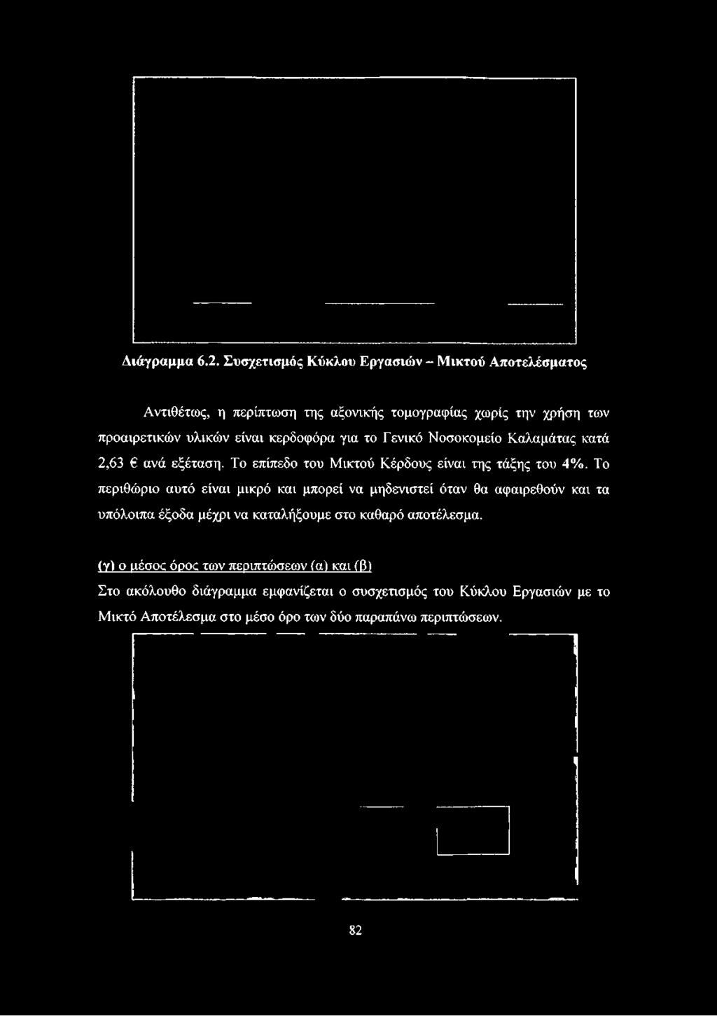 της αξονικής τομογραφίας χωρίς την χρήση των προαιρετικών υλικών είναι