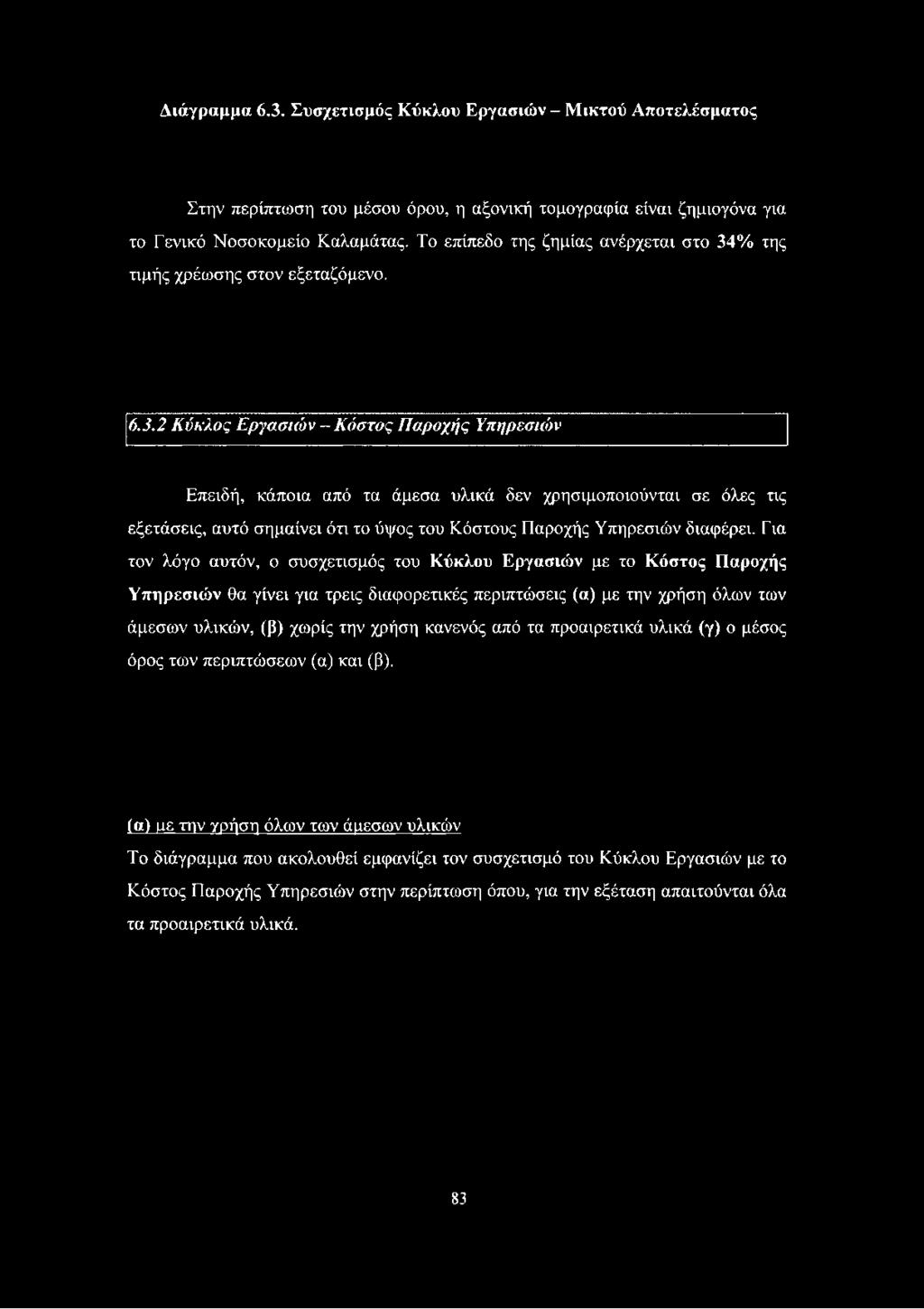 Το επίπεδο της ζημίας ανέρχεται στο 34