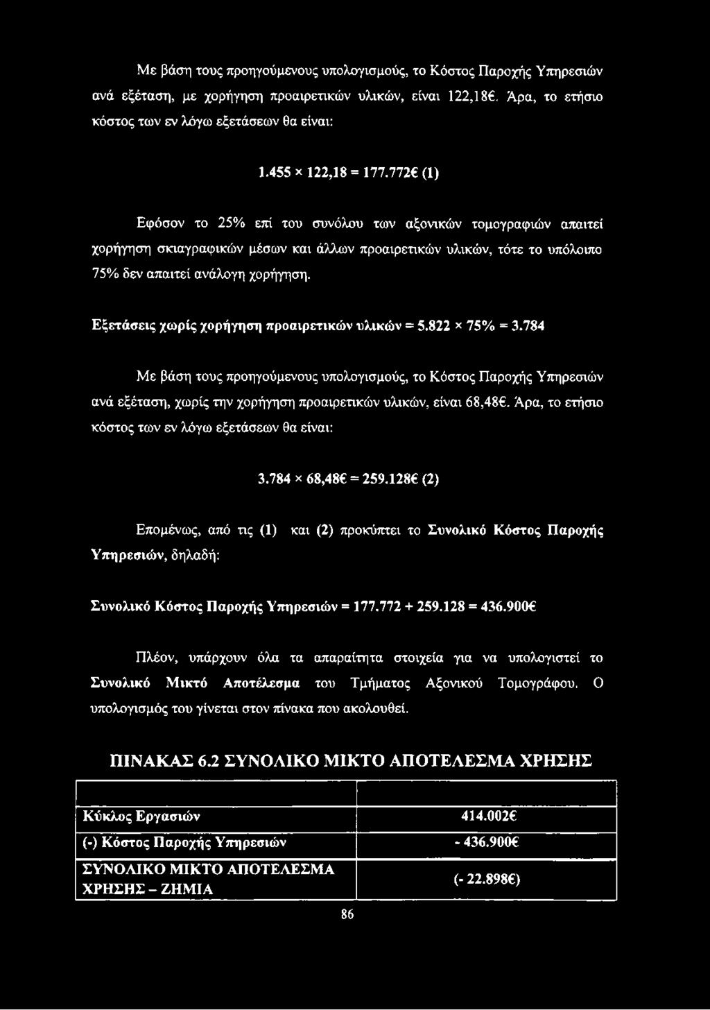Εξετάσεις χωρίς χορήγηση προαιρετικών υλικών = 5.822 x 75% = 3.
